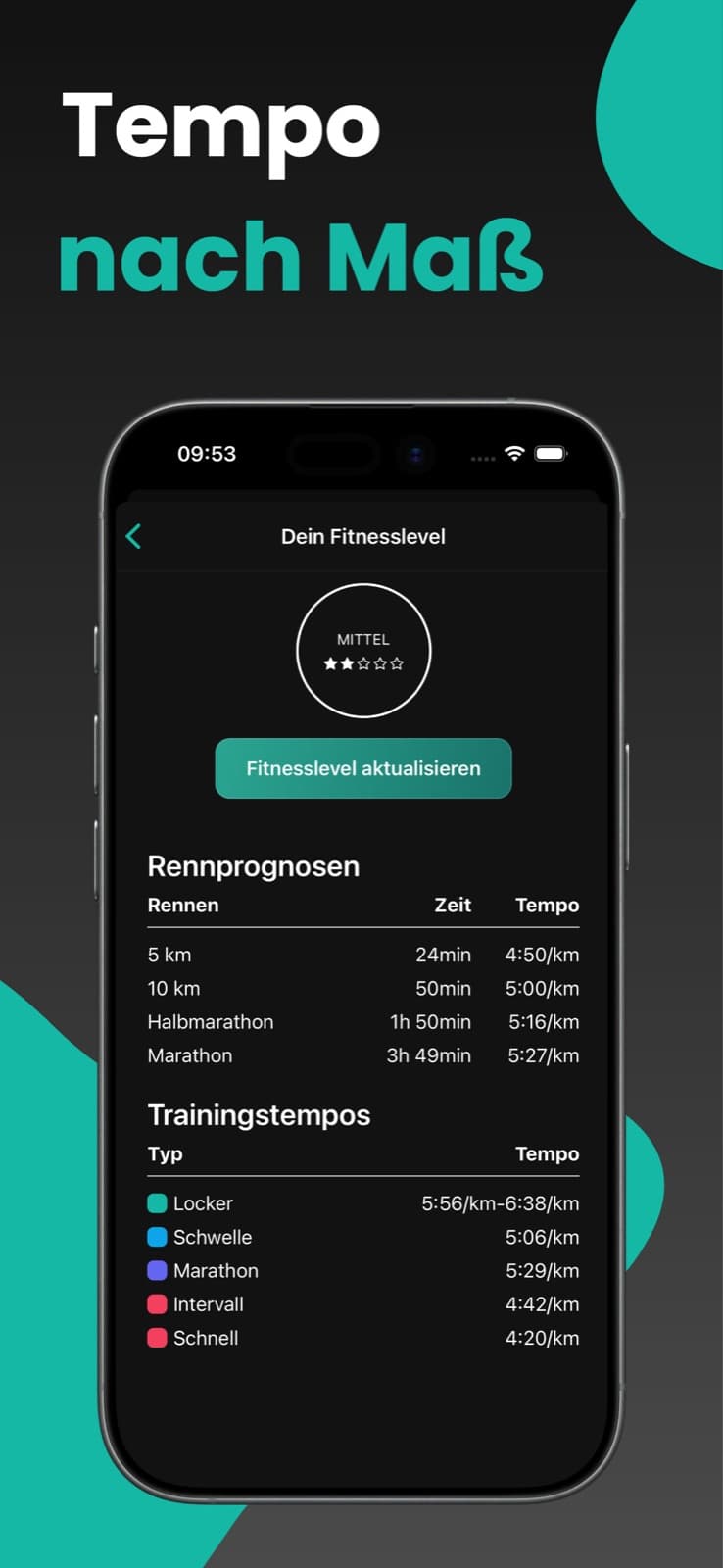 Tempo nach Maß